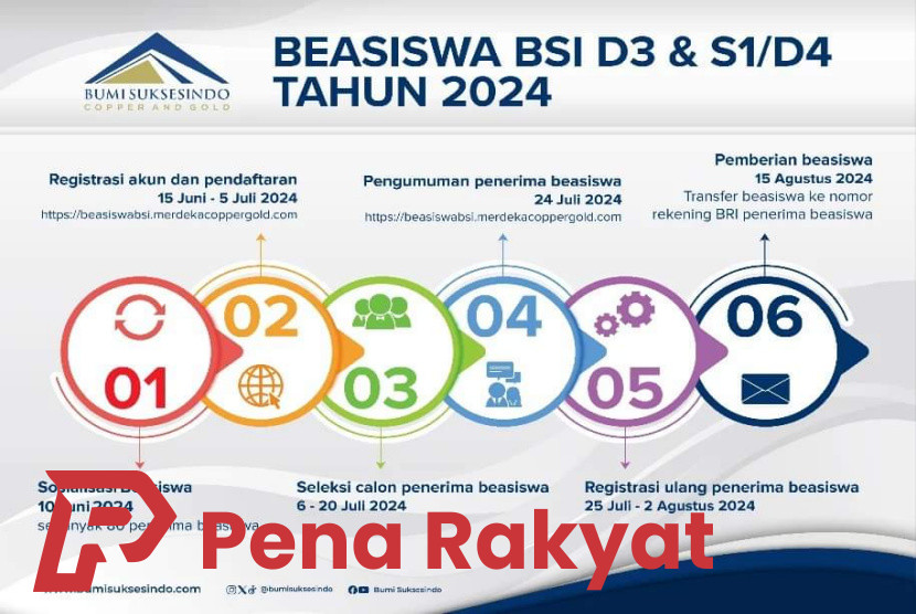 PT BSI Kembali Luncurkan Program Beasiswa Untuk Tahun 2024 