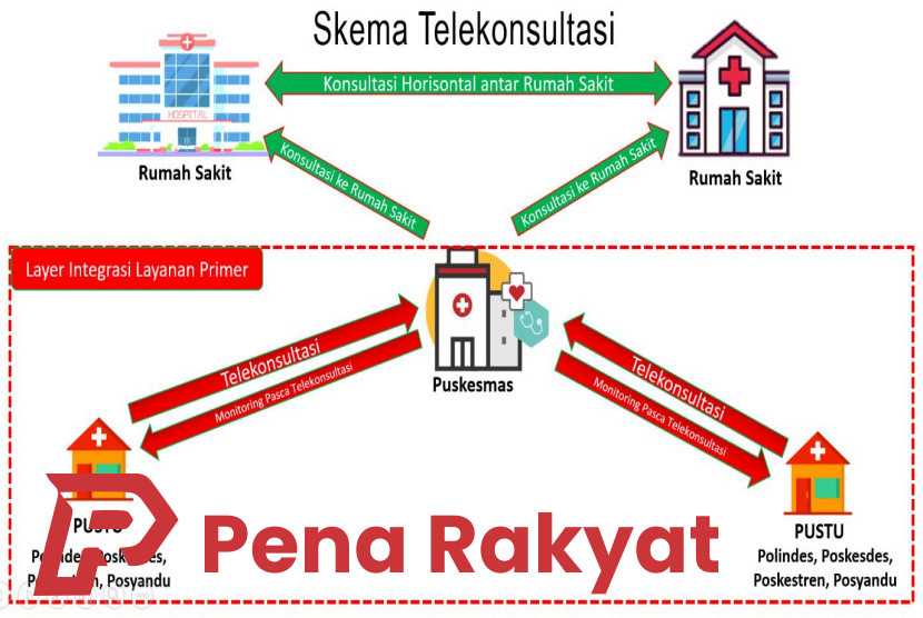Teknologi Telemedicine, Terobosan Layanan Kesehatan di Banyuwangi
